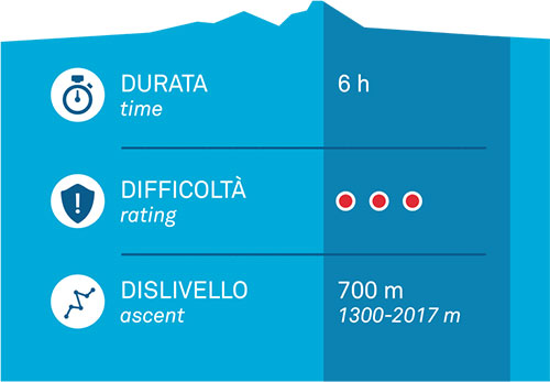 percorso ciaspole cornetto