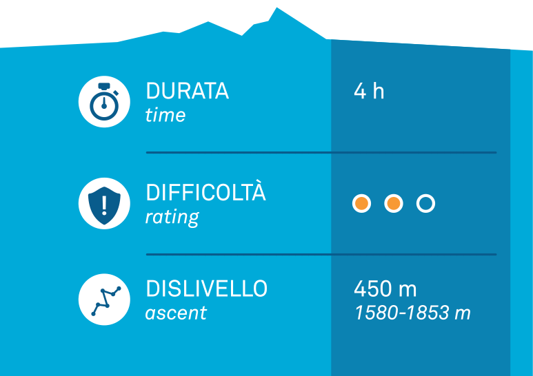 percorso mmmaggio
